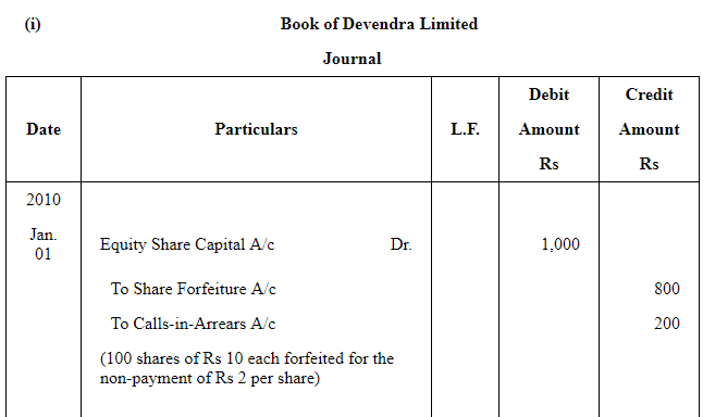 Accounting for Share Capital (Part - 3) | Accountancy Class 12 - Commerce