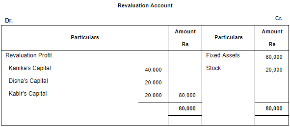 Retirement/Death of a Partner (Part - 2) | Accountancy Class 12 - Commerce