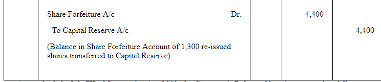 Accounting for Share Capital (Part - 5) | Accountancy Class 12 - Commerce