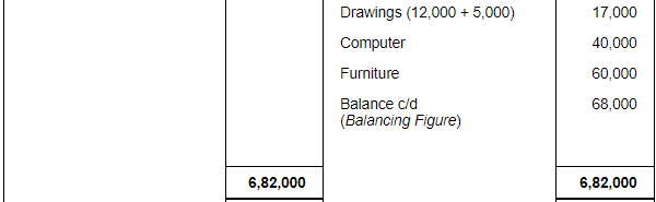 Accounting from Incomplete Records (Part - 3) - Commerce