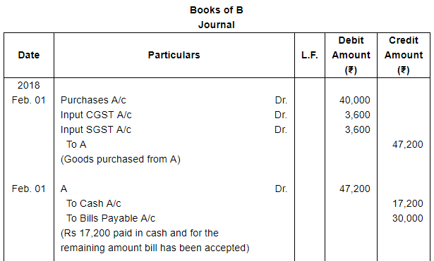 Bills of Exchange (Part - 4) - Commerce