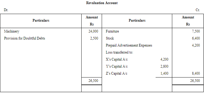 Retirement/Death of a Partner (Part - 4) | Accountancy Class 12 - Commerce