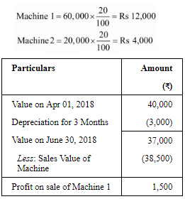 Depreciation - (Part- 3) | Accountancy Class 11 - Commerce