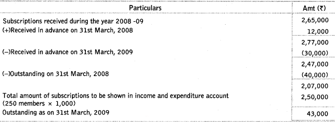 Worksheet Solutions: Accounting for Not-for-Profit Organizations | Accountancy Class 12 - Commerce