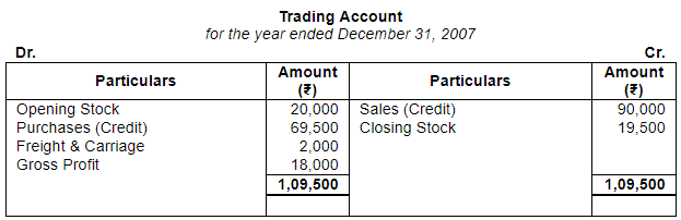 Accounting from Incomplete Records (Part - 4) - Commerce