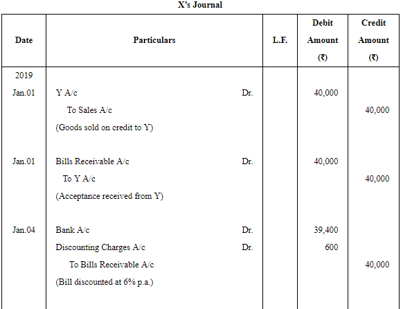 Accounting for Bills of Exchange - (Part - 4) | Accountancy Class 11 - Commerce