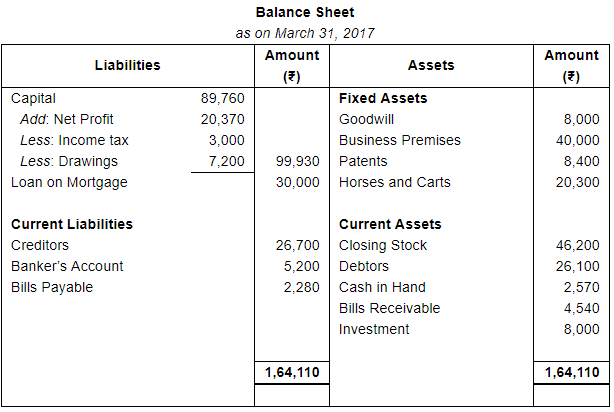 Financial Statements (Part - 2) - Commerce
