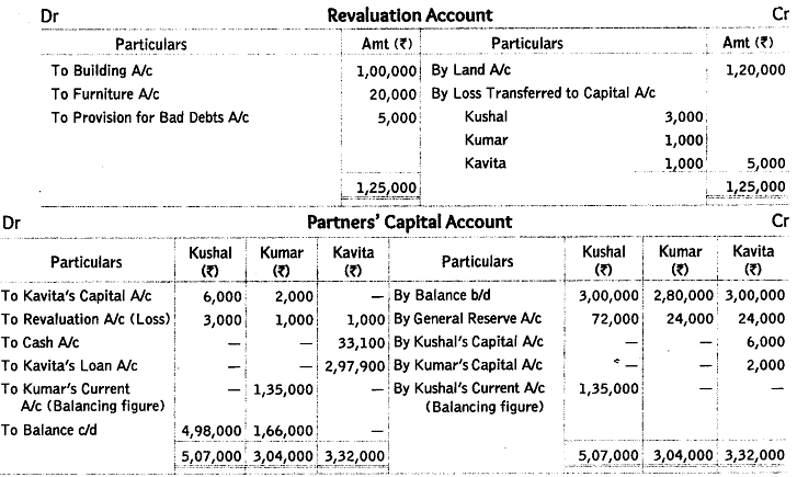 Worksheet Solutions: Reconstitution of a Partnership Firm : Retirement/Death of a Partner- 2 | Accountancy Class 12 - Commerce