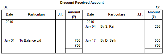 Special Purpose Books II- Other Books(Part-3) | TS Grewal Solutions - Class 11 Accountancy - Commerce