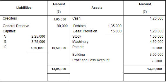 Retirement/Death of a Partner (Part - 2) | Accountancy Class 12 - Commerce