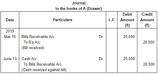 Accounting for Bills of Exchange (Part - 1) | Accountancy Class 11 - Commerce