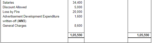 Financial Statements with Adjustments (Part - 2) - Commerce