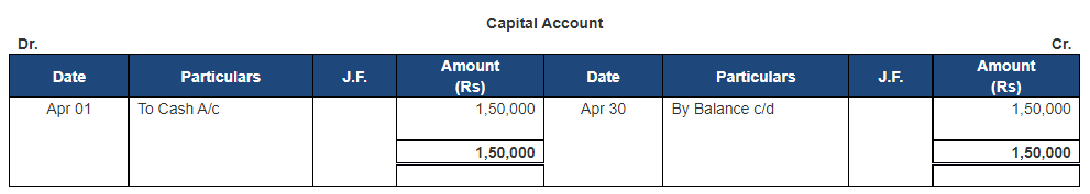 Ledger - 1 | Accountancy Class 11 - Commerce