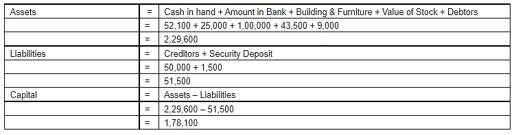 Accounting Equation | Accountancy Class 11 - Commerce