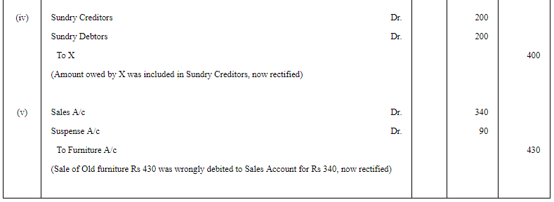 Rectification of Errors - (Part - 3) | Accountancy Class 11 - Commerce
