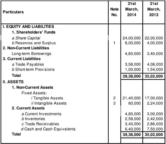 Cash Flow Statement (Part - 2) | Accountancy Class 12 - Commerce