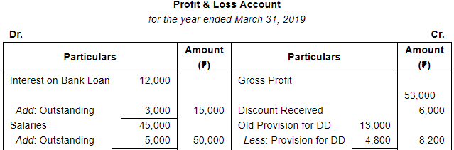 Adjustments in Preparation of Financial Statements (Part - 2) | Accountancy Class 11 - Commerce