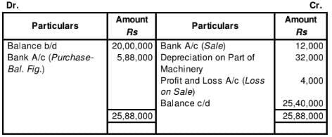 Cash Flow Statement (Part - 2) | Accountancy Class 12 - Commerce