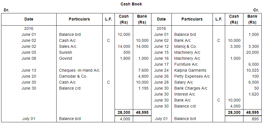 Book of Original Entry - Cash Book (Part - 1) - Commerce