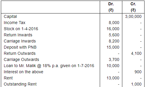 Financial Statements with Adjustments (Part - 4) - Commerce
