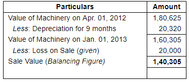 Depreciation (Part - 2) - Commerce