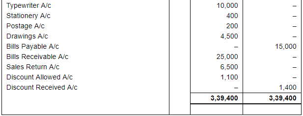 Ledger (Part - 3) - Commerce