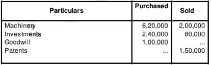 Cash Flow Statement (Part - 2) | Accountancy Class 12 - Commerce