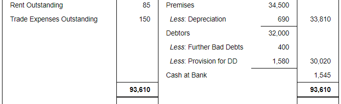 Financial Statements with Adjustments (Part - 3) - Commerce