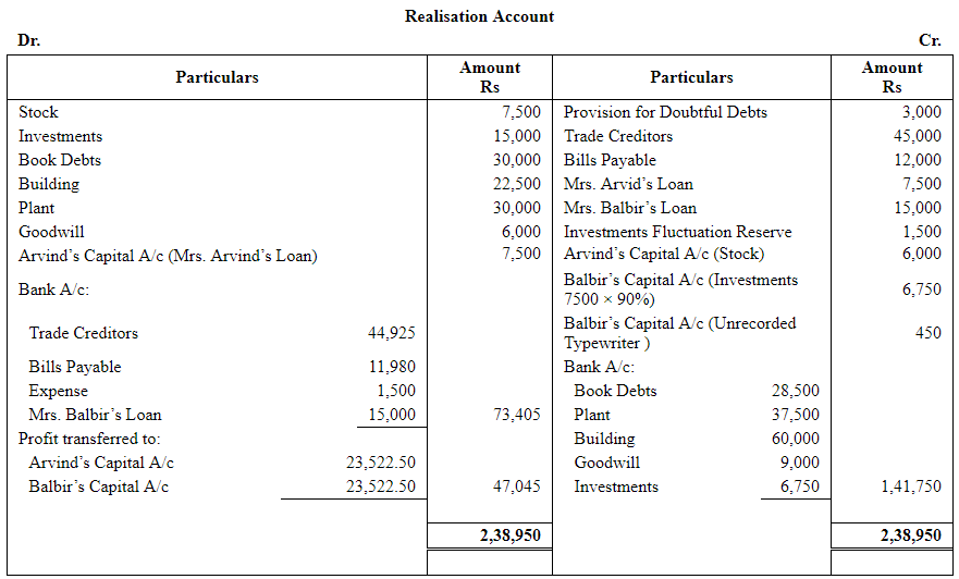 Dissolution of a Partnership Firm ( Part - 3) | Accountancy Class 12 - Commerce