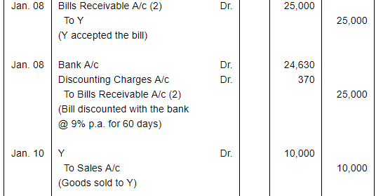 Bills of Exchange (Part - 1) - Commerce