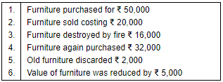 Accounting Equation - Commerce