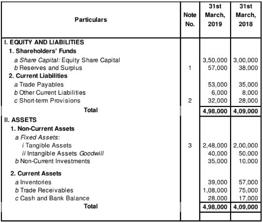 Cash Flow Statement (Part - 2) | Accountancy Class 12 - Commerce