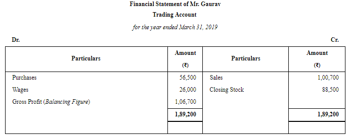Financial Statements of Sole Proprietorship - (Part - 3) | Accountancy Class 11 - Commerce