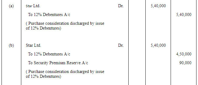 Issue of Debentures ( Part - 2) | Accountancy Class 12 - Commerce