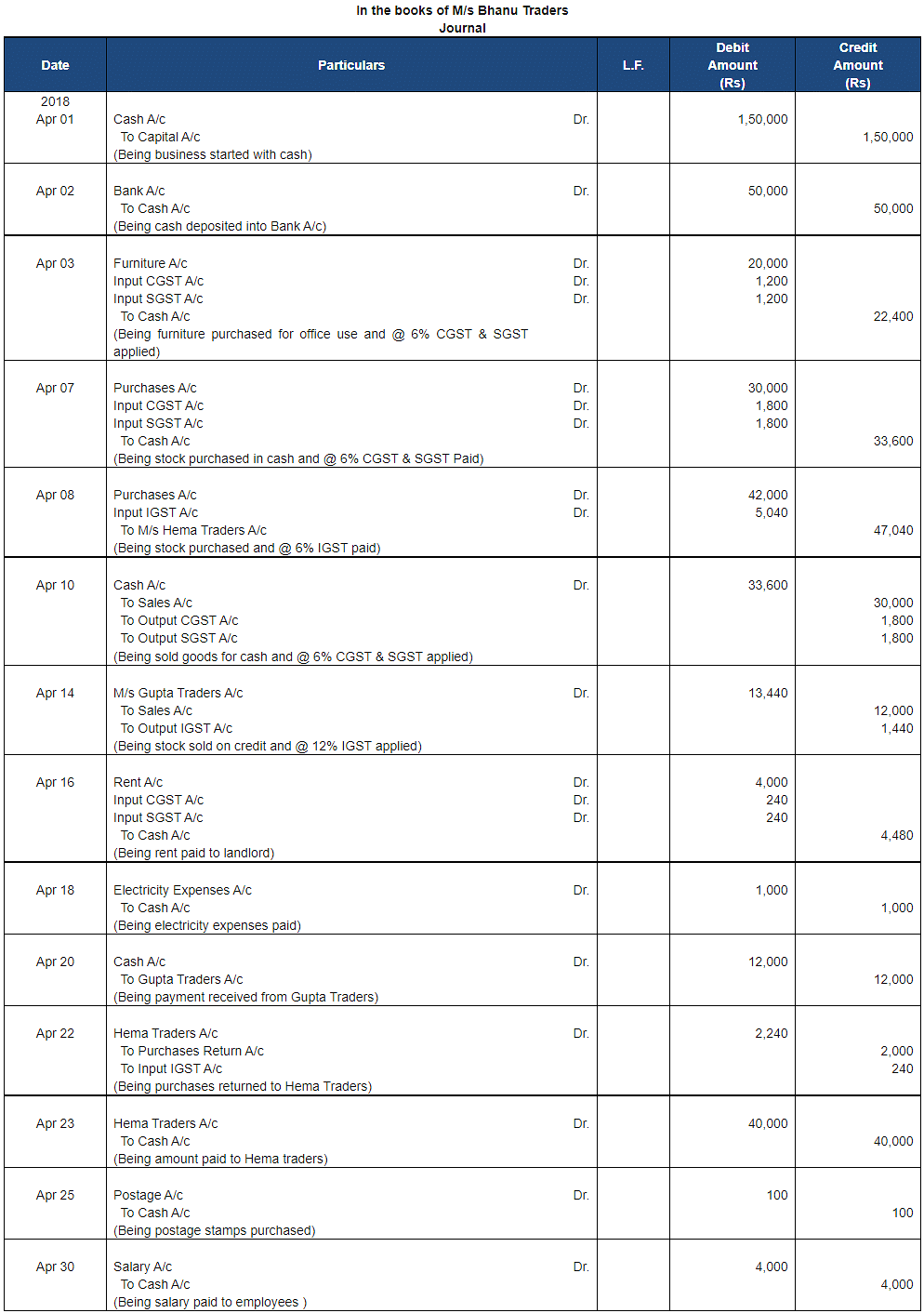Ledger - 1 | Accountancy Class 11 - Commerce