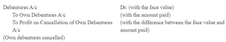 NCERT Solution (Part - 3) - Issue and Redemption of Debentures | Additional Study Material for Commerce