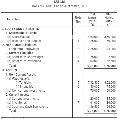Cash Flow Statement (Part - 3) | Accountancy Class 12 - Commerce