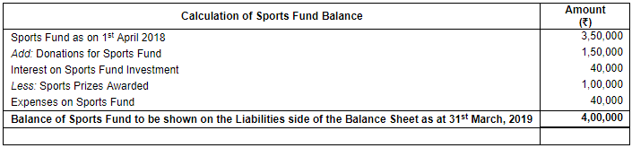 Financial Statements of Not for Profit Organisations (Part - 4) | Accountancy Class 12 - Commerce