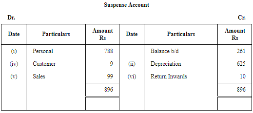 Rectification of Errors - (Part -8) | Accountancy Class 11 - Commerce