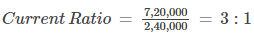 DK Goel Solutions: Accounting Ratios
