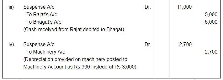 Rectfication of Errors ( Part - 4) - Commerce