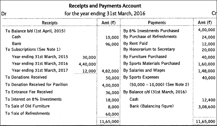 Worksheet Solutions: Accounting for Not-for-Profit Organizations | Accountancy Class 12 - Commerce