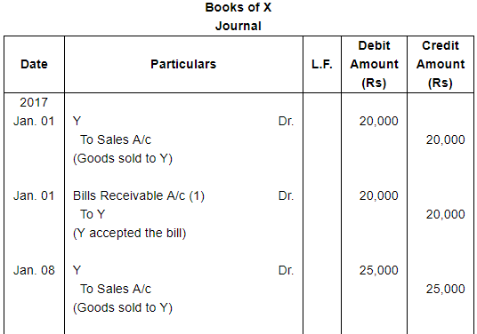 Bills of Exchange (Part - 1) - Commerce