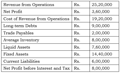 Accounting Ratios NCERT Solutions | Accountancy Class 12 - Commerce