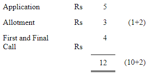 Accounting for Share Capital (Part - 3) | Accountancy Class 12 - Commerce