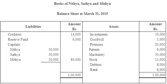 NCERT Solution (Part - 3) - Reconstitution - Retirement/Death of a Partner - Commerce