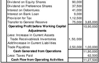 Cash Flow Statement (Part - 2) | Accountancy Class 12 - Commerce