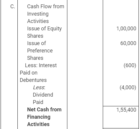NCERT Solution: Cash Flow Statement -3 | Accountancy Class 12 - Commerce