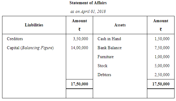 Accounts From Incomplete Records Single Entry System (Part - 2) | Accountancy Class 11 - Commerce