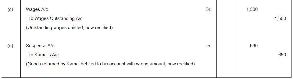 Rectfication of Errors ( Part - 4) - Commerce